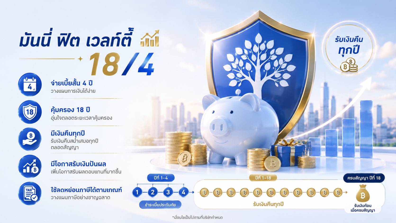 ภาพแบบประกัน มันนี่ ฟิต เวลท์ตี้ 18/4